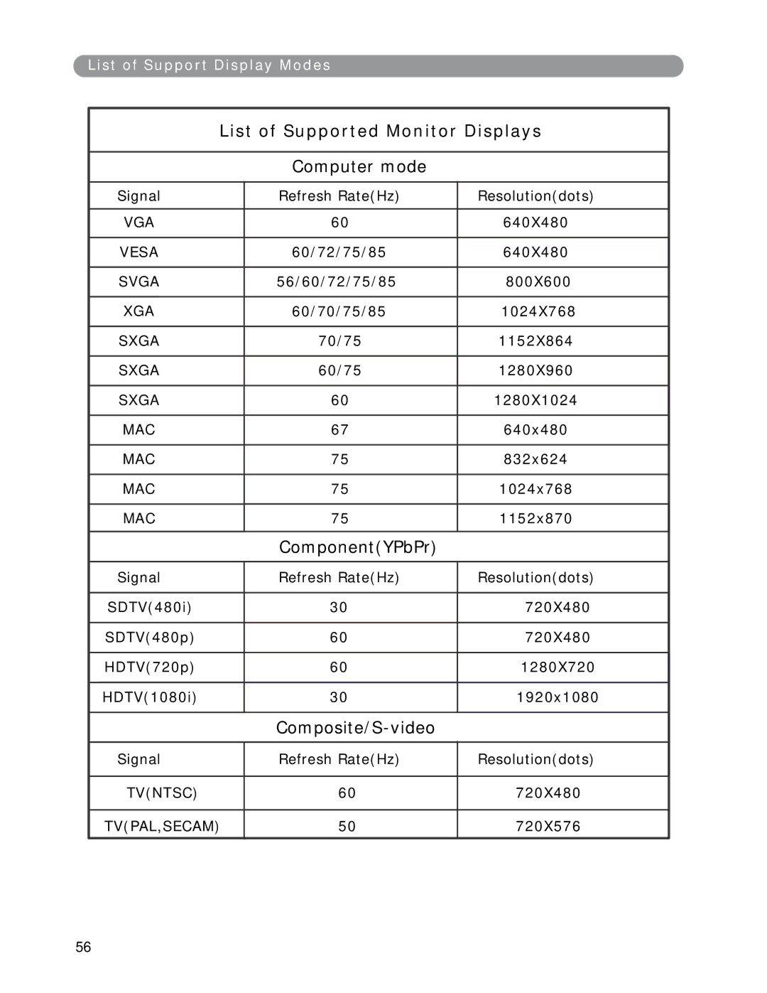 Eiki LC-XWP2000 manual List of Supported Monitor Displays 