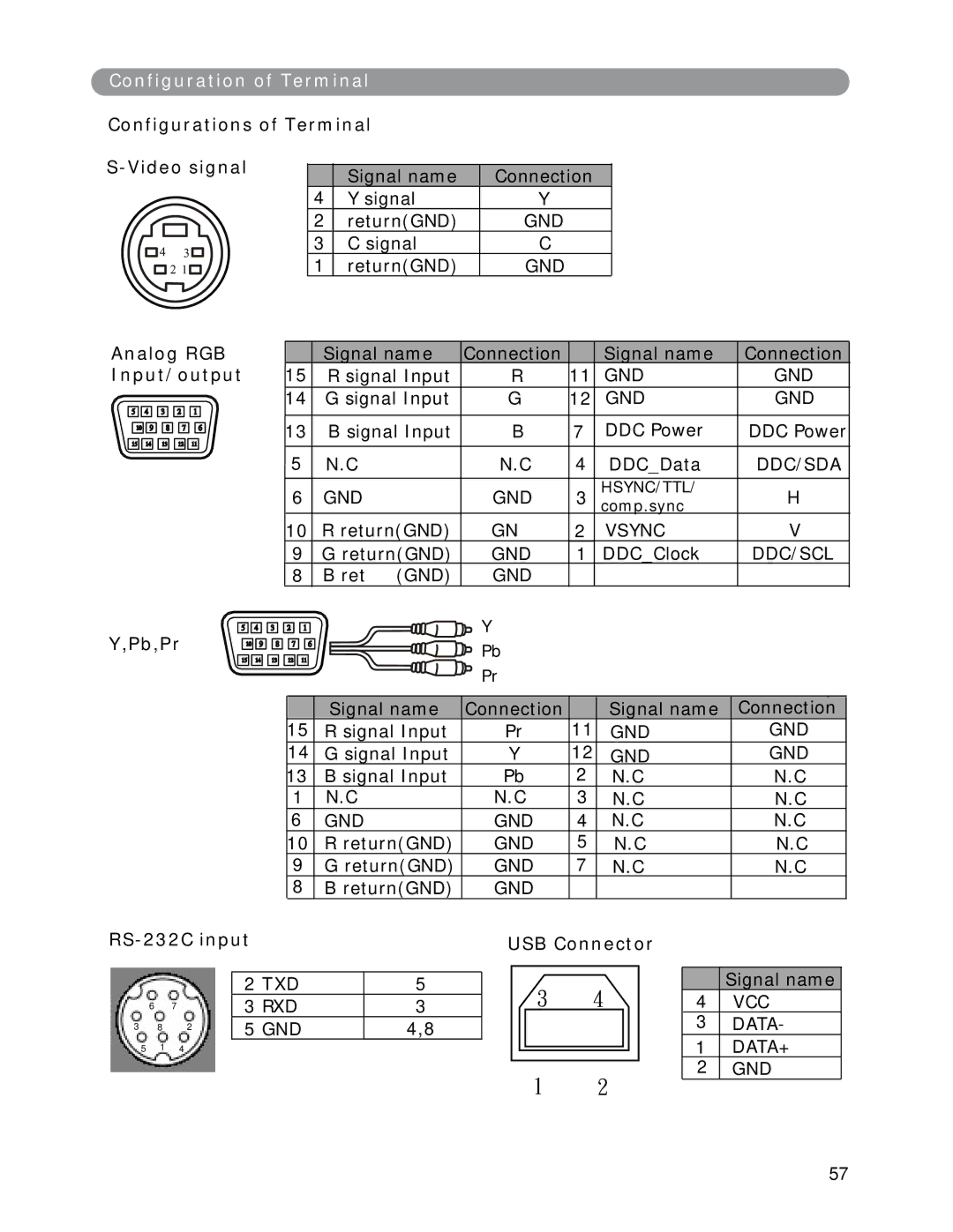 Eiki LC-XWP2000 manual Gnd 