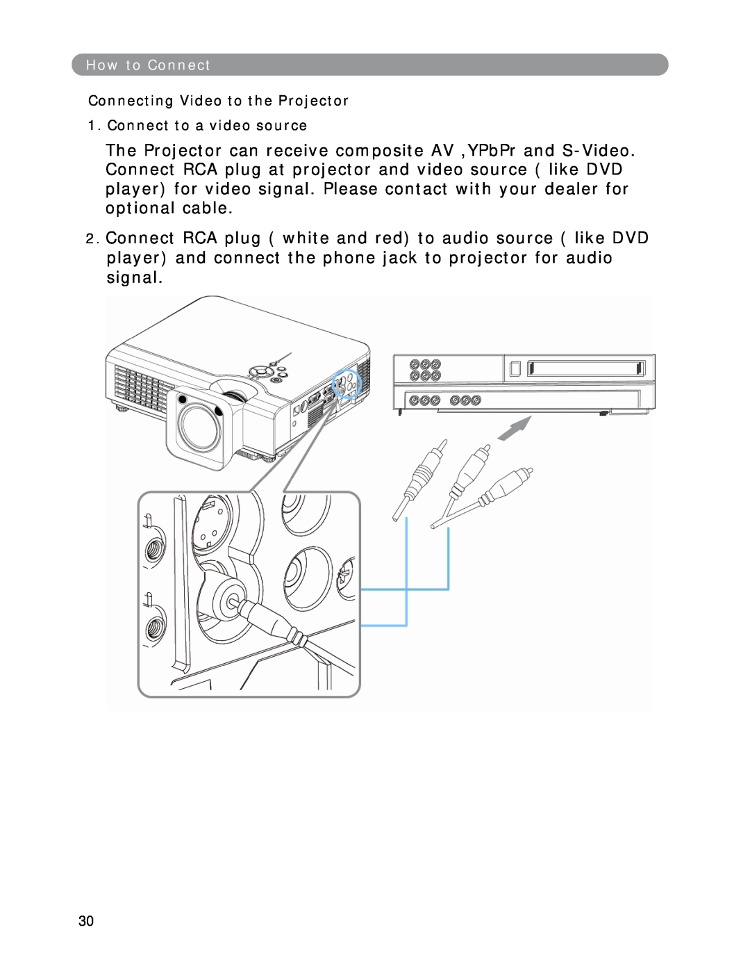 Eiki LC-XWP2000 manual Connecting Video to the Projector 1. Connect to a video source 
