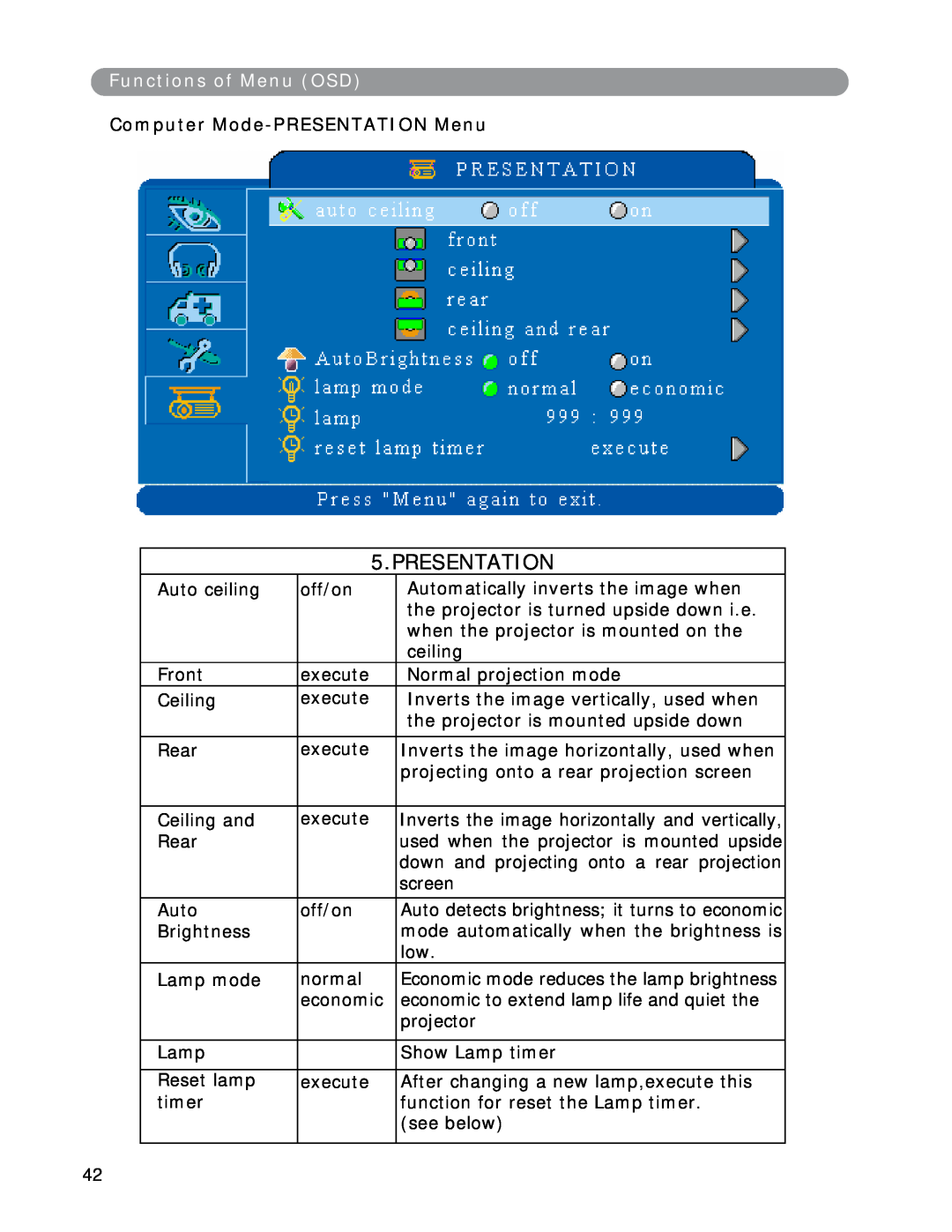 Eiki LC-XWP2000 manual Presentation, Functions of Menu OSD, Computer Mode-PRESENTATION Menu 