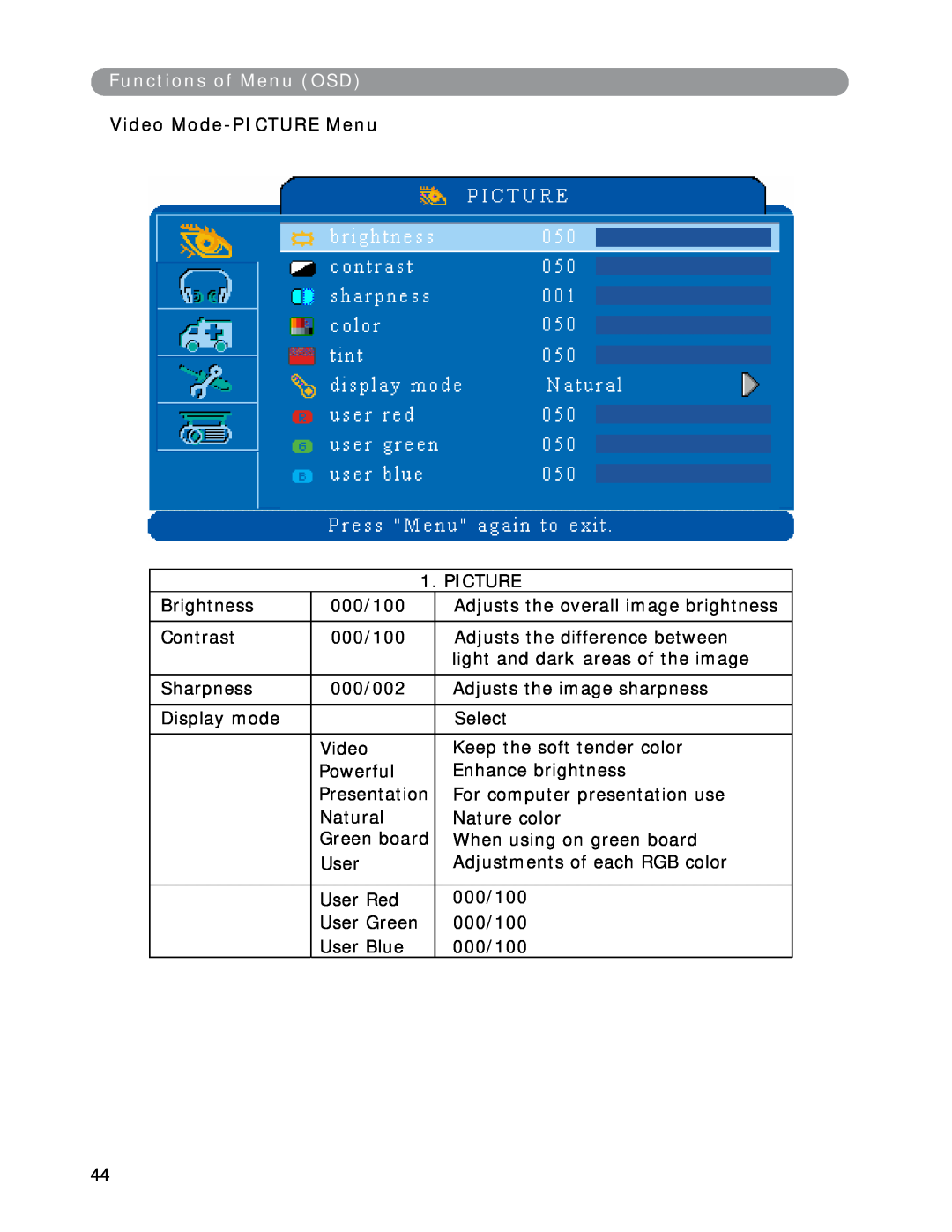 Eiki LC-XWP2000 manual Functions of Menu OSD, Video Mode-PICTURE Menu 