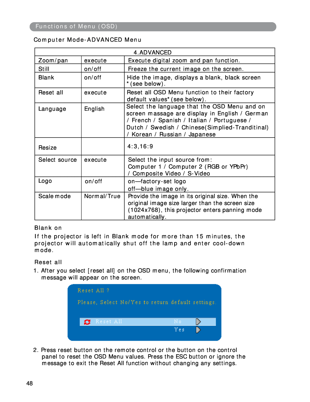 Eiki LC-XWP2000 manual Functions of Menu OSD, Computer Mode-ADVANCED Menu, Blank on, Reset all 