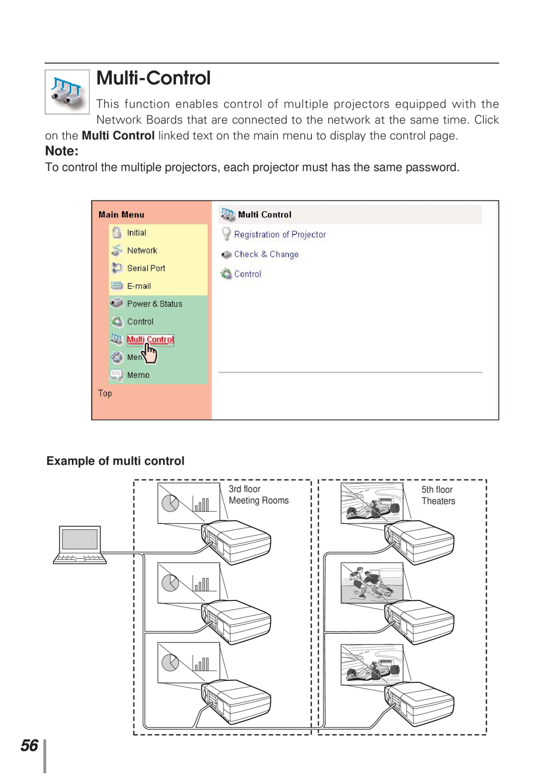 Eiki MD13NET owner manual Multi-Control, Example of multi control 