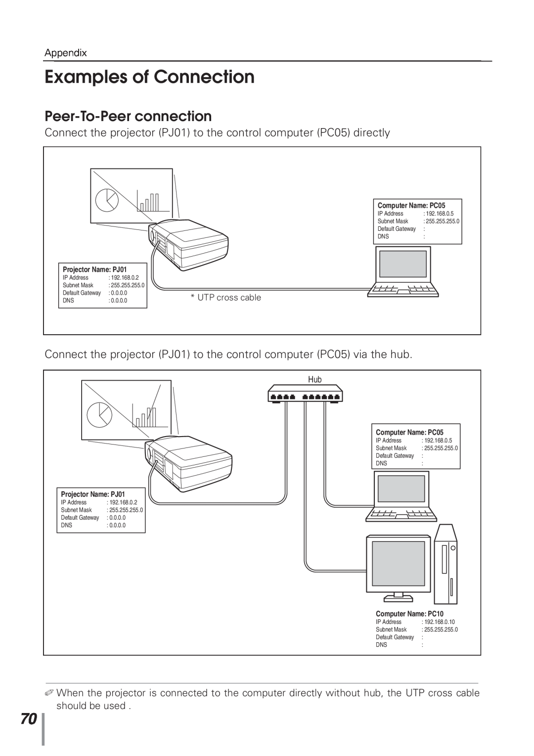 Eiki MD13NET owner manual Examples of Connection, Peer-To-Peerconnection 