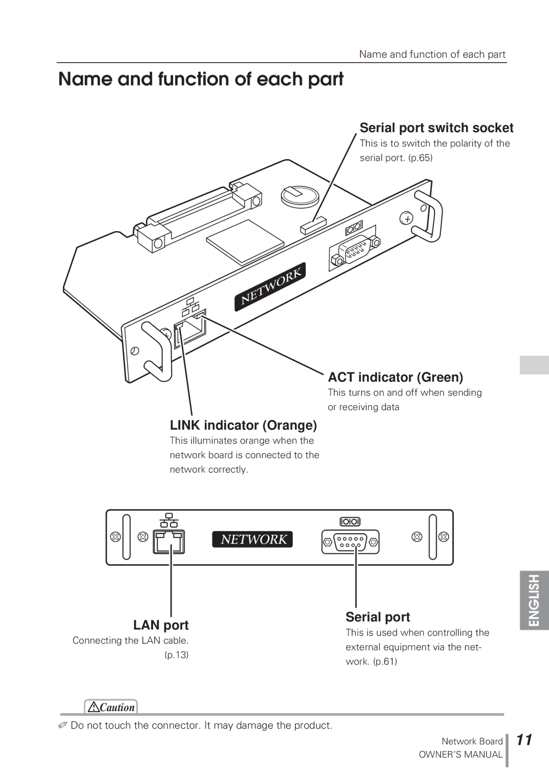 Eiki MD13NET owner manual Name and function of each part 