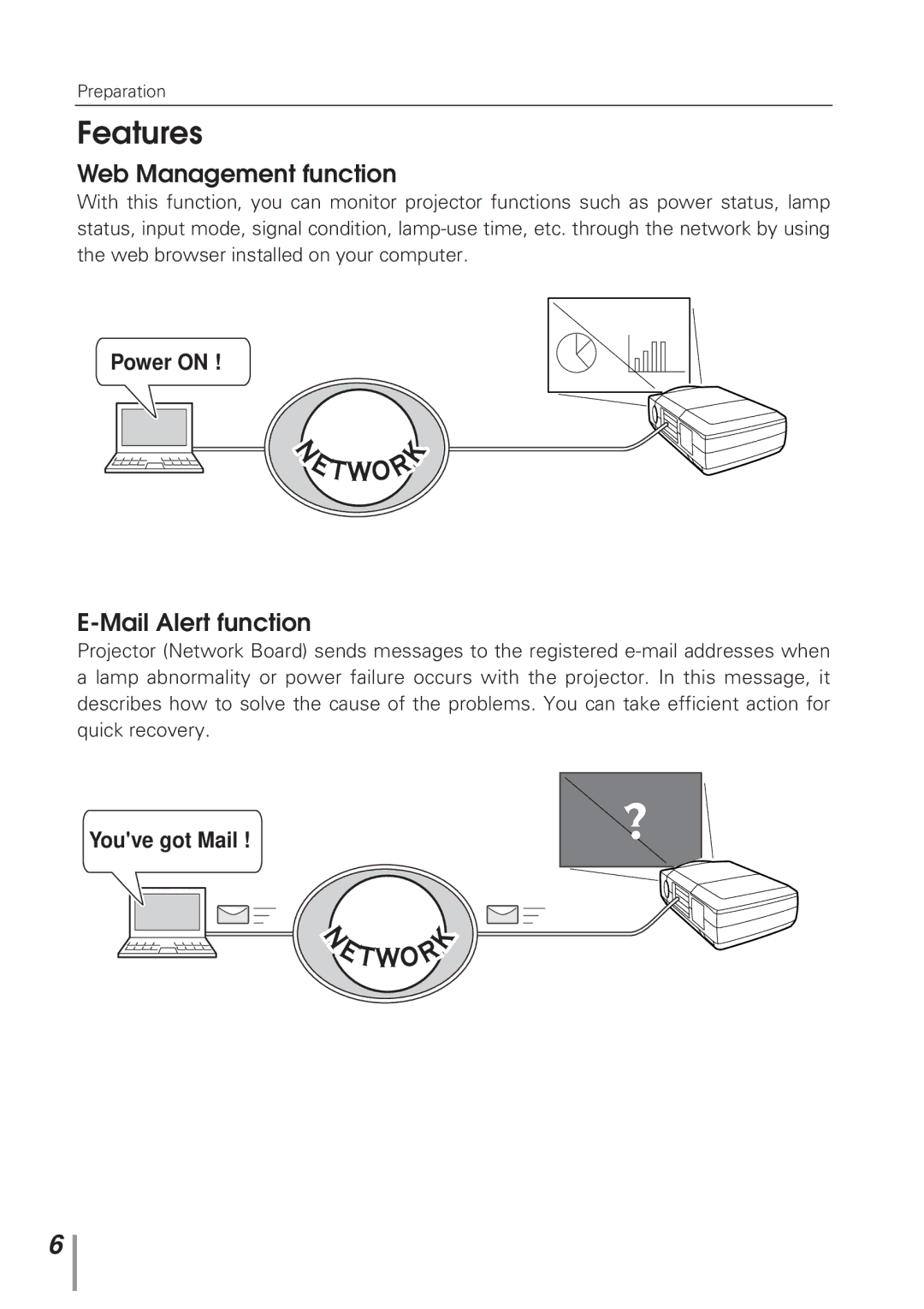 Eiki MD13NET owner manual Features, Web Management function, Mail Alert function, Power on, Youve got Mail 