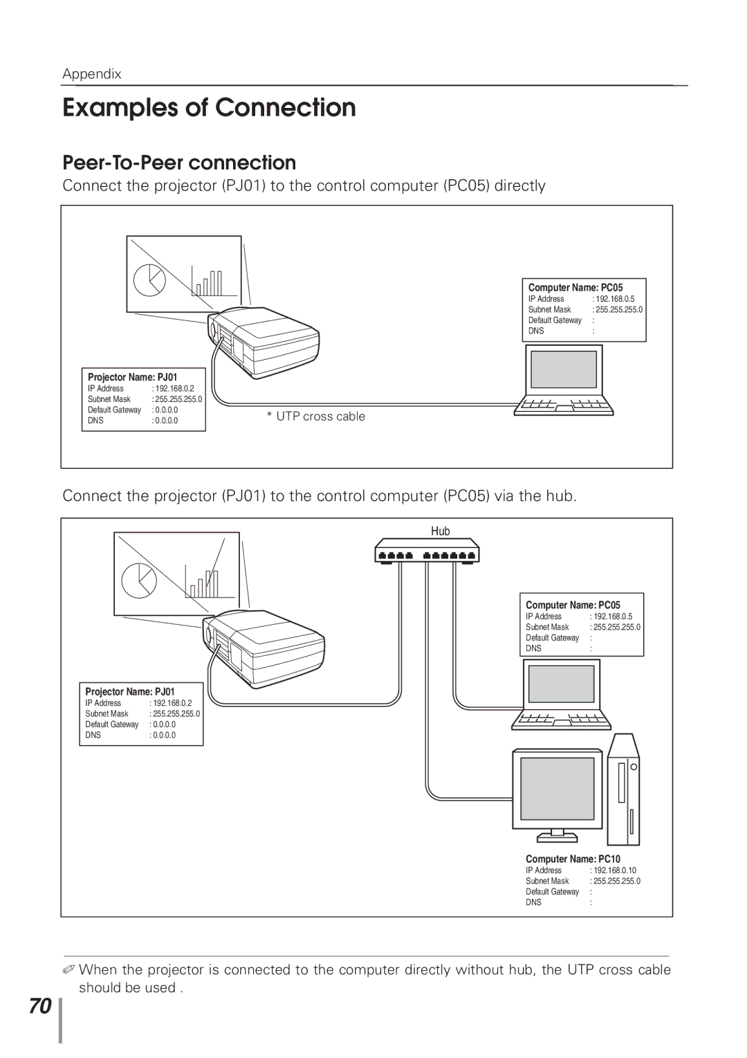 Eiki MD13NET owner manual Examples of Connection, Peer-To-Peer connection 