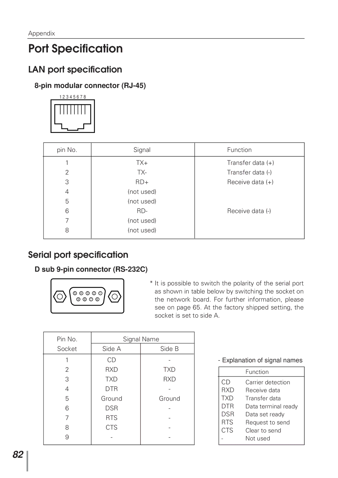 Eiki MD13NET owner manual Port Specification, LAN port specification, Serial port specification 