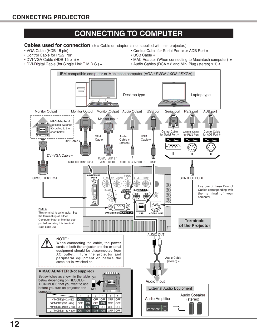 Eiki MODEL LC-SB10 owner manual Connecting to Computer, Terminals Projector 