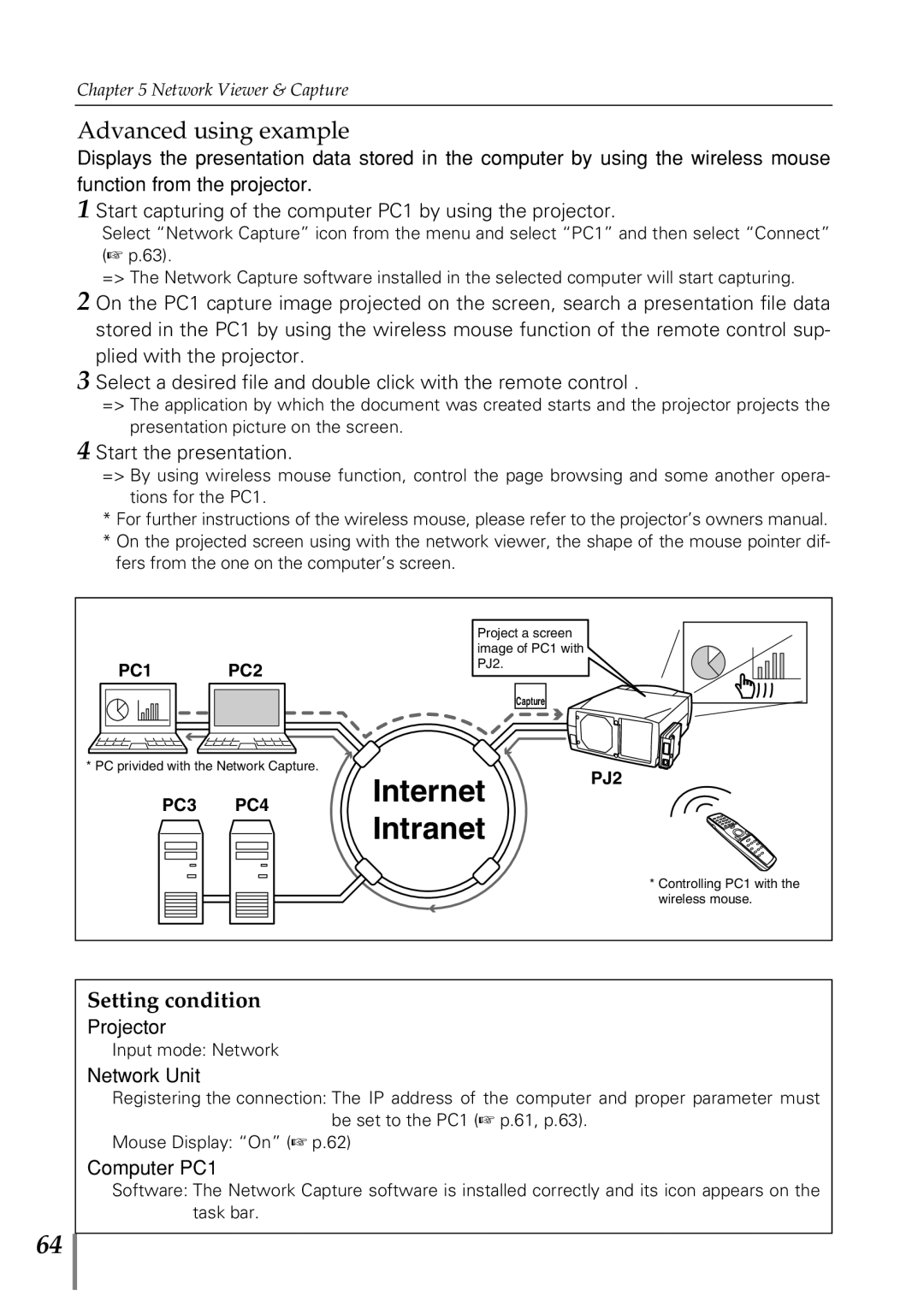Eiki PjNET-20 Internet Intranet, Advanced using example, Setting condition, Projector, Network Unit, Computer PC1, PC1 PC2 