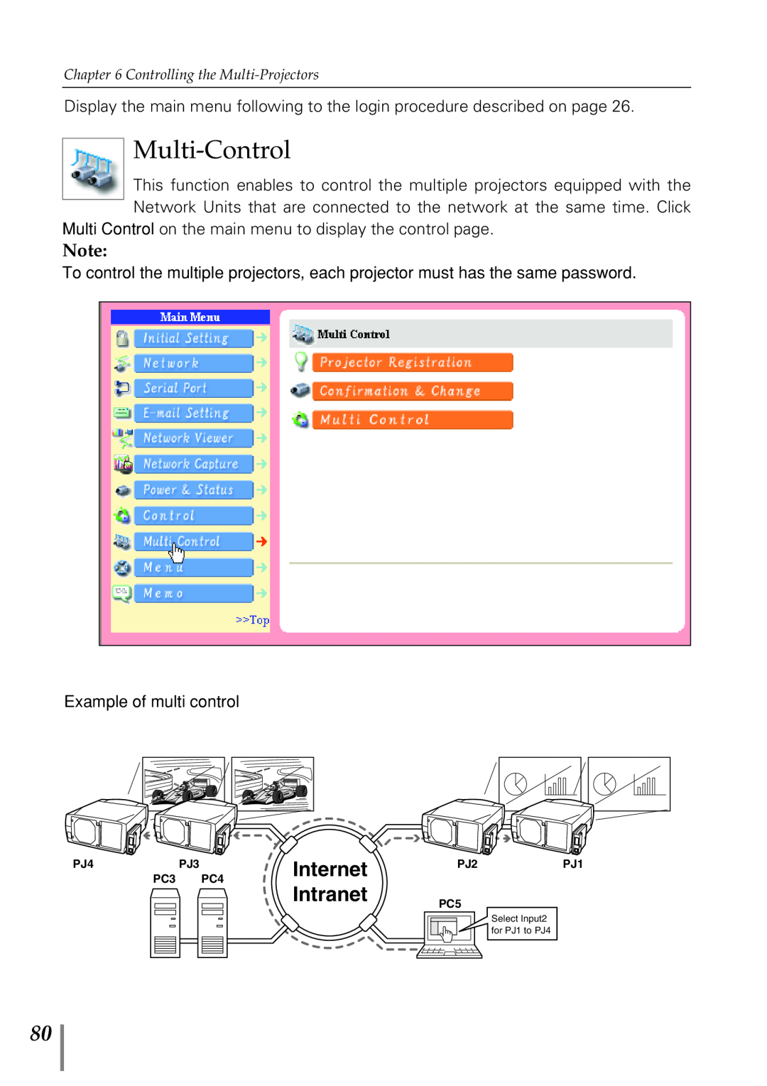 Eiki PjNET-20 owner manual Multi-Control, Internet Intranet 