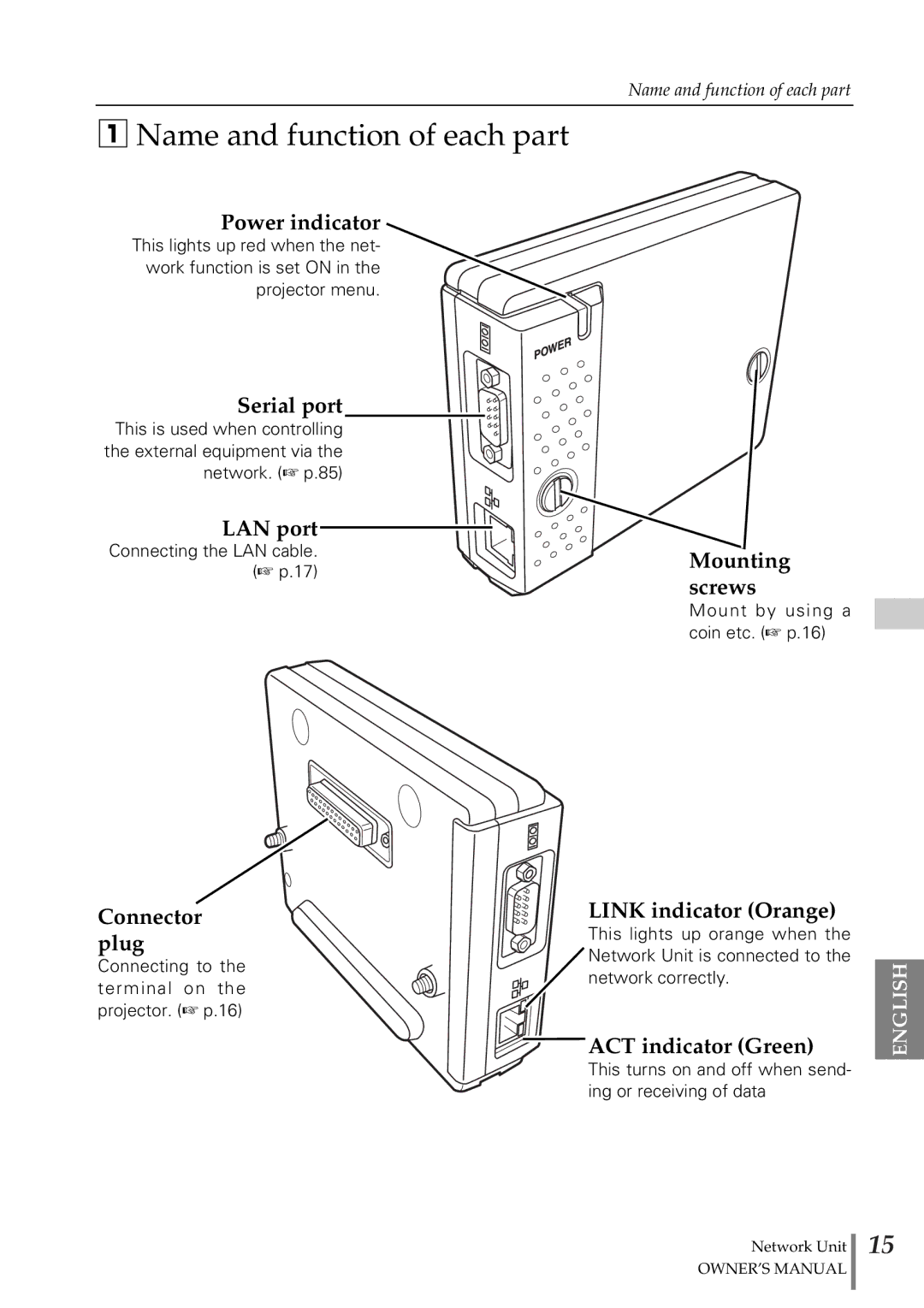 Eiki PjNET-20 owner manual Name and function of each part 