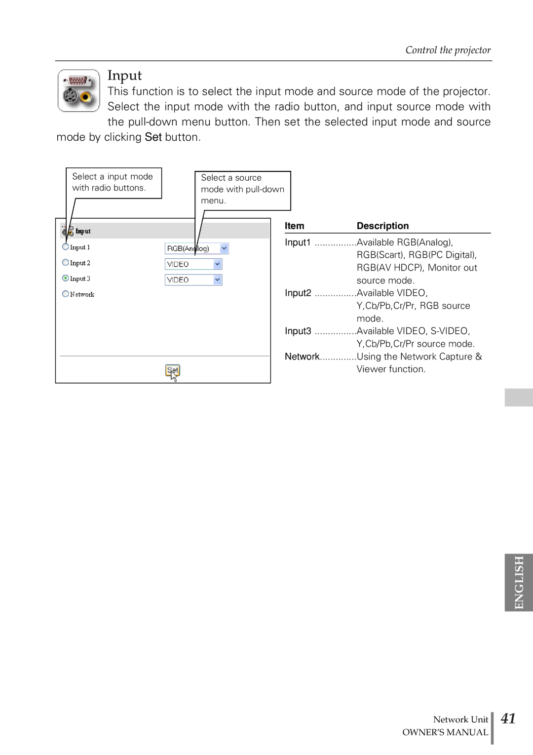 Eiki PjNET-20 owner manual Input, Description 