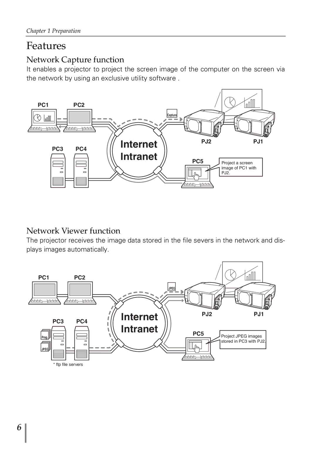 Eiki PjNET-20 owner manual Features, Network Capture function, Network Viewer function 