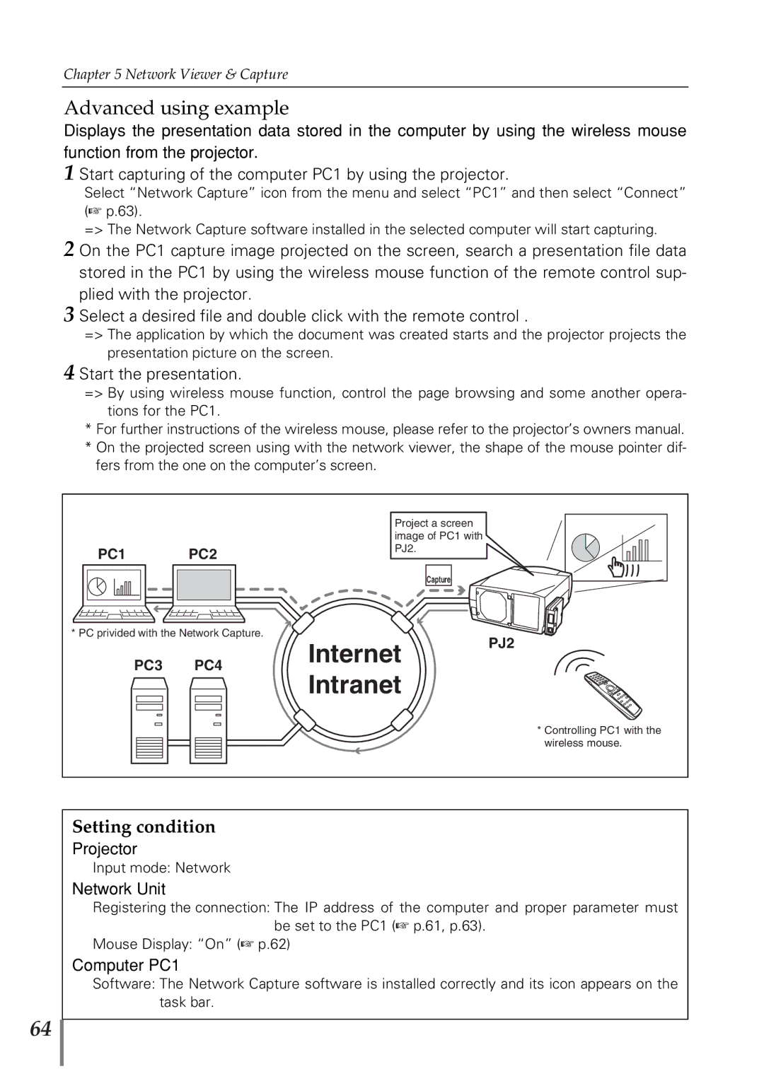 Eiki PjNET-20 owner manual Advanced using example, Setting condition 