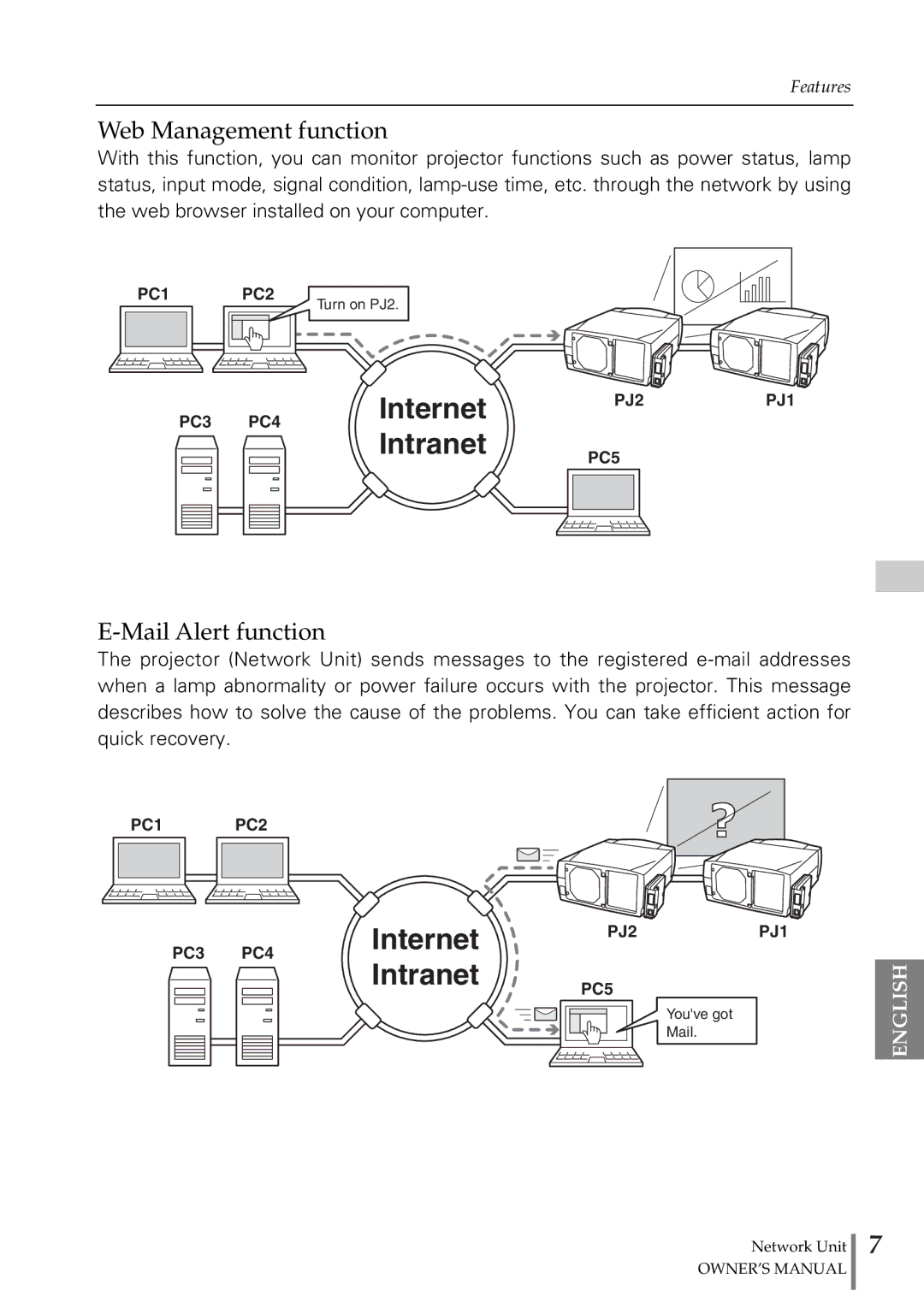 Eiki PjNET-20 owner manual Web Management function, Mail Alert function 