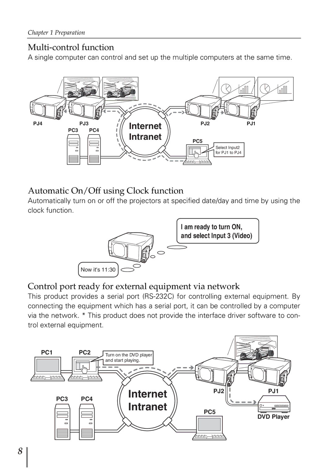 Eiki PjNET-20 owner manual Multi-control function, Automatic On/Off using Clock function 