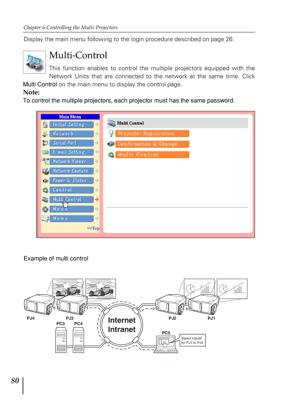 Eiki PjNET-20 owner manual Multi-Control 