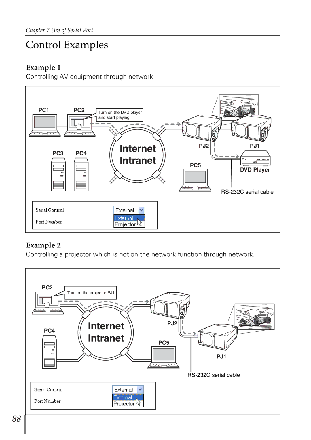 Eiki PjNET-20 owner manual Control Examples 