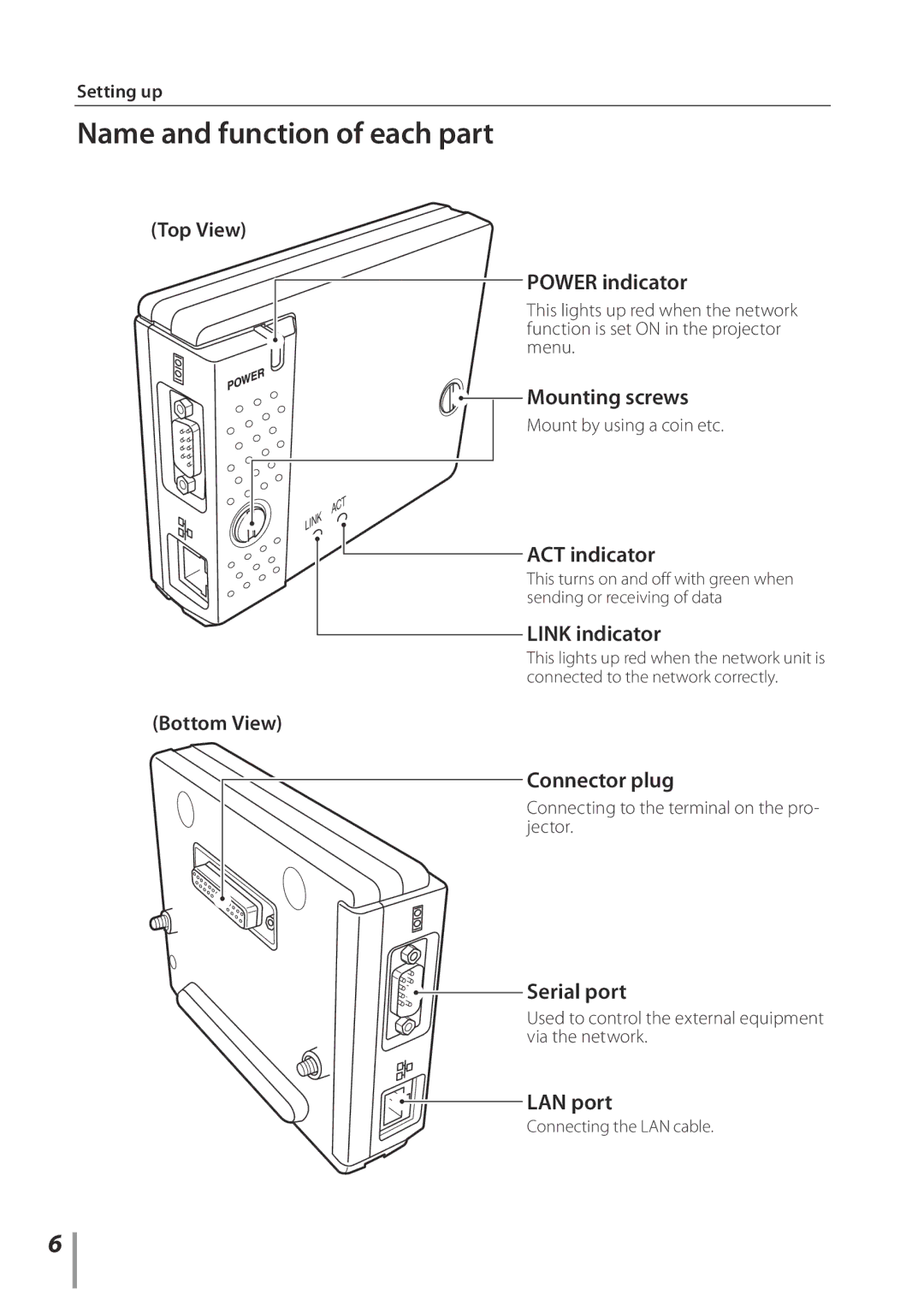 Eiki PJNET-30 setup guide Name and function of each part 