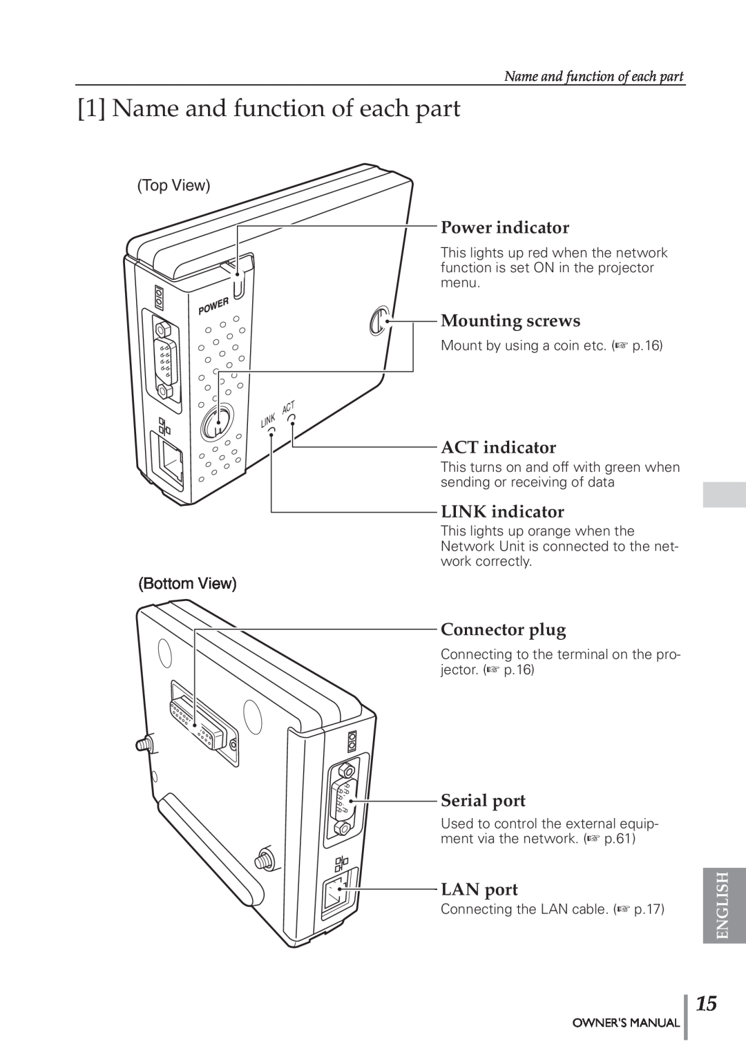 Eiki PJNET-300 Name and function of each part, Power indicator, Mounting screws, ACT indicator, LINK indicator, LAN port 