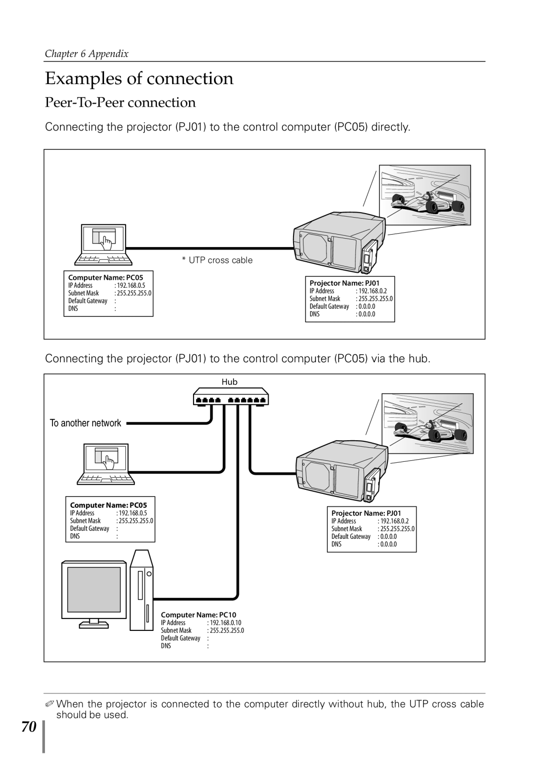 Eiki PJNET-300 owner manual Examples of connection, Peer-To-Peer connection, Appendix, To another network, UTP cross cable 