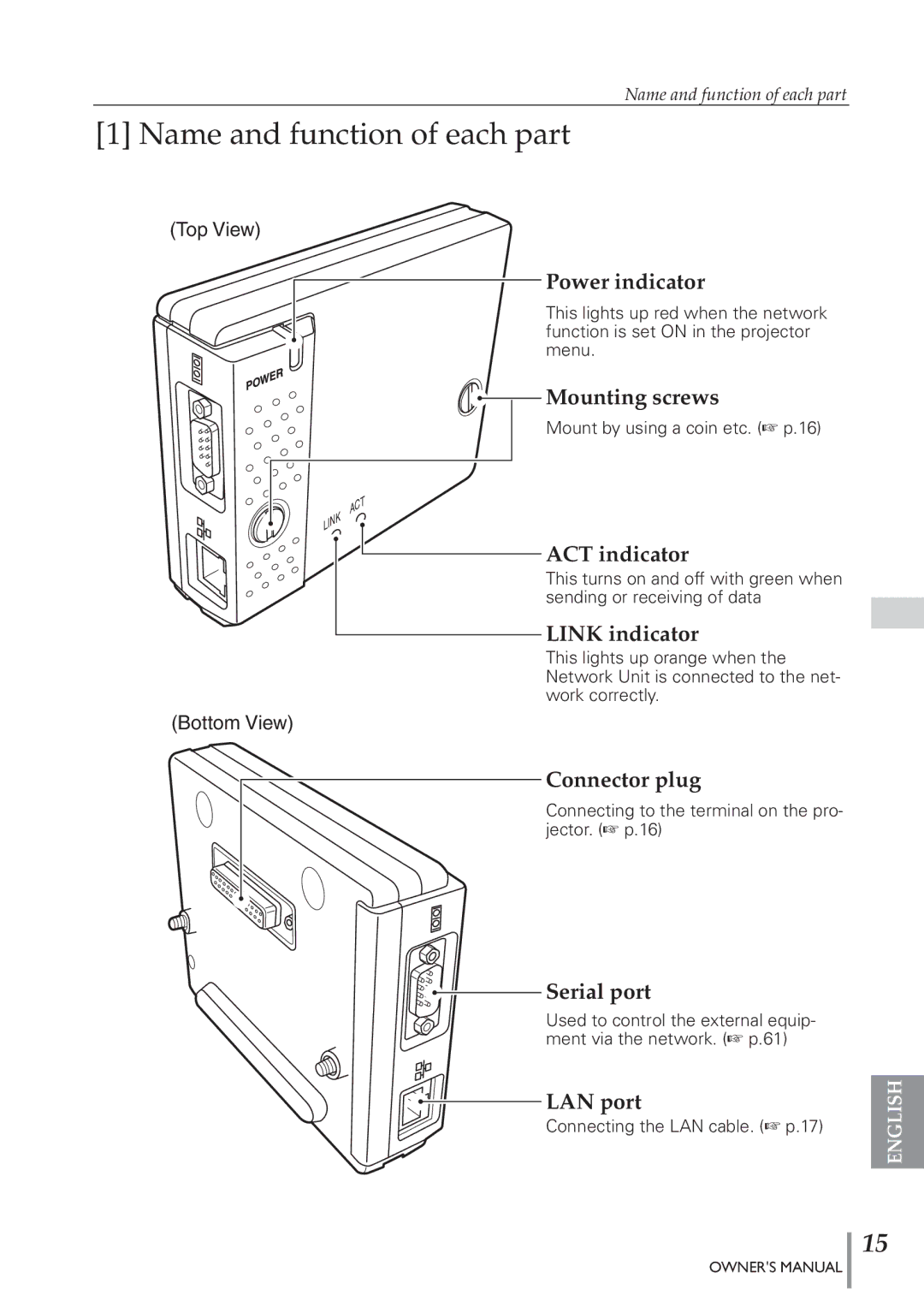 Eiki PJNET-300 owner manual Name and function of each part 