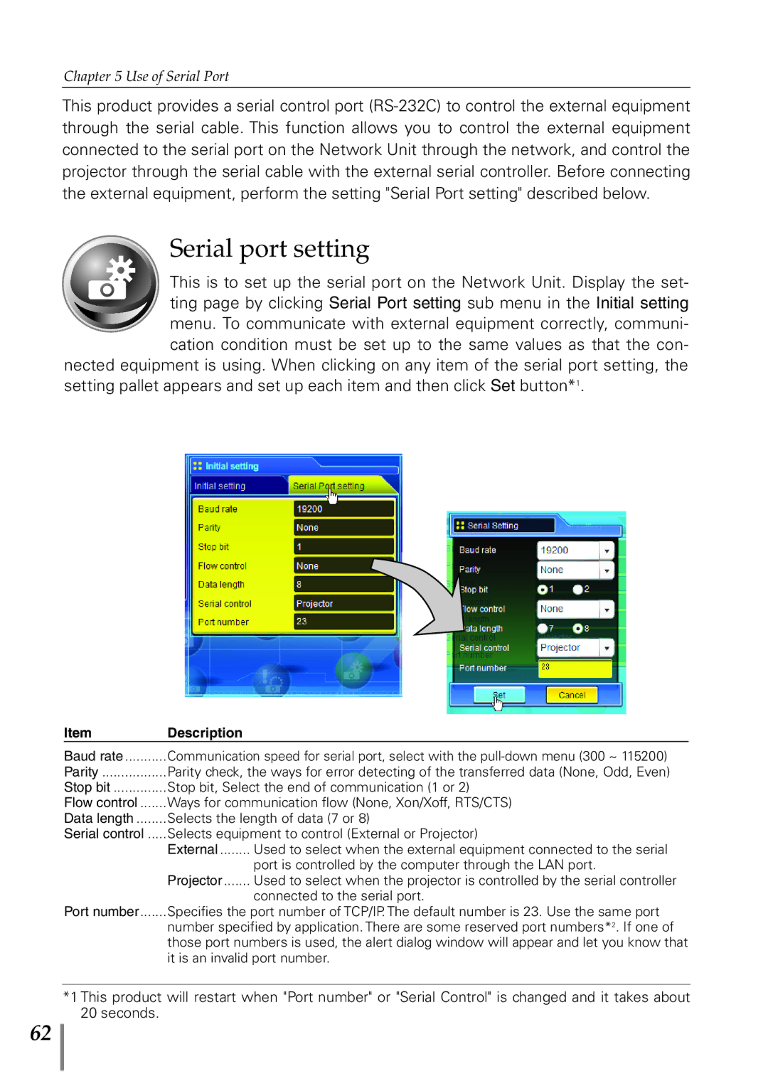 Eiki PJNET-300 owner manual Serial port setting, Use of Serial Port 