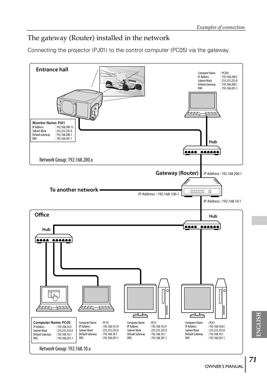 Eiki PJNET-300 owner manual Gateway Router installed in the network, Entrance hall 