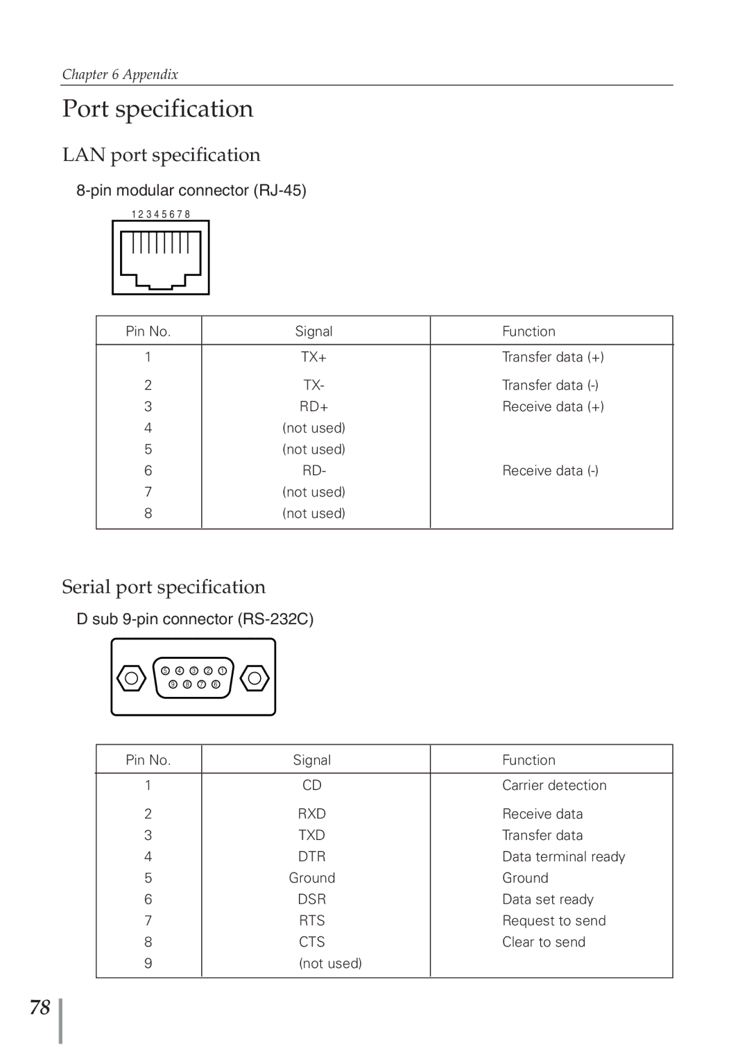 Eiki PJNET-300 owner manual Port specification, LAN port specification, Serial port specification 