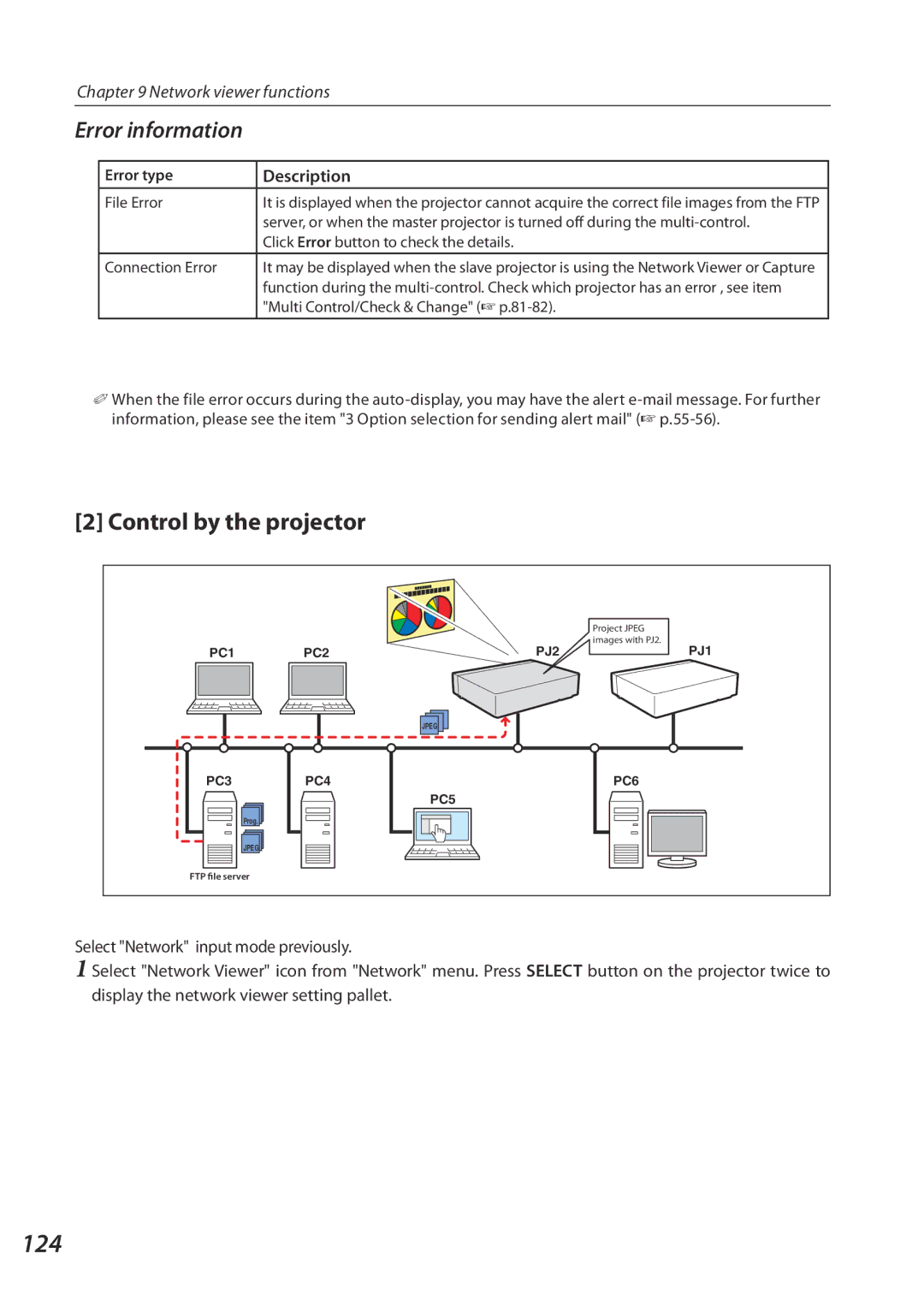 Eiki QXXAVC922---P owner manual 124, Error information, Description, Error type 