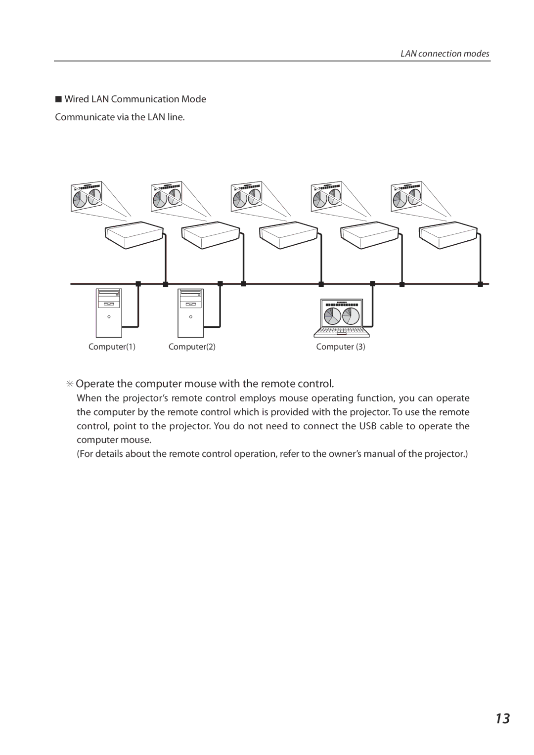 Eiki QXXAVC922---P owner manual Operate the computer mouse with the remote control 