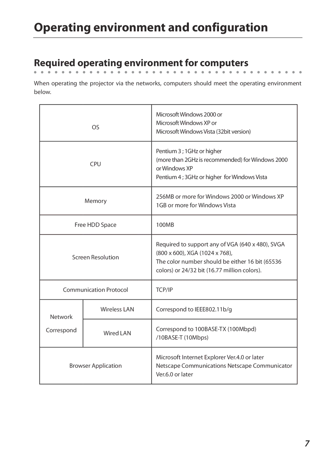 Eiki QXXAVC922---P owner manual Required operating environment for computers 