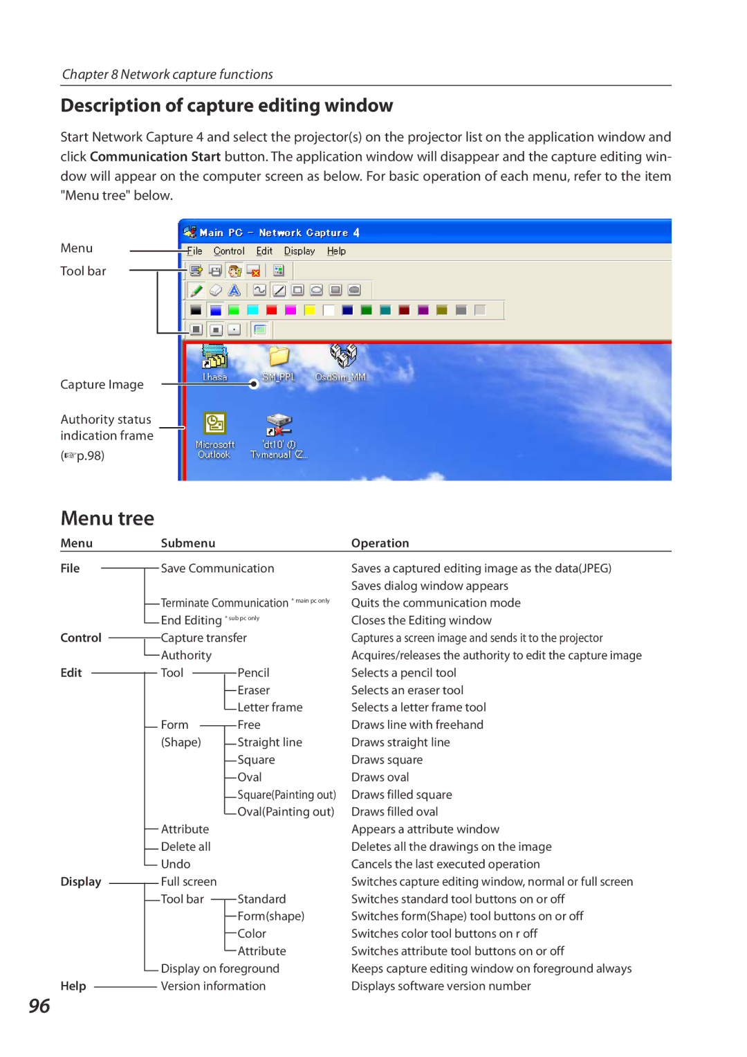 Eiki QXXAVC922---P owner manual Menu tree, Description of capture editing window 