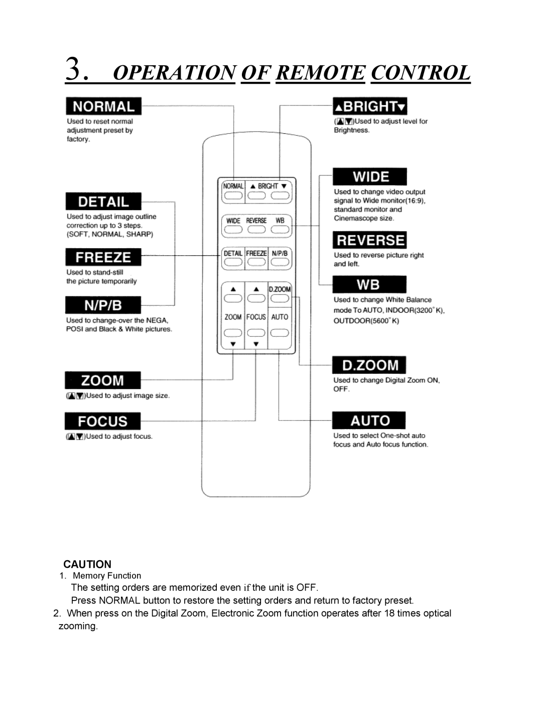 Eiki V-2500 instruction manual Operation of Remote Control 