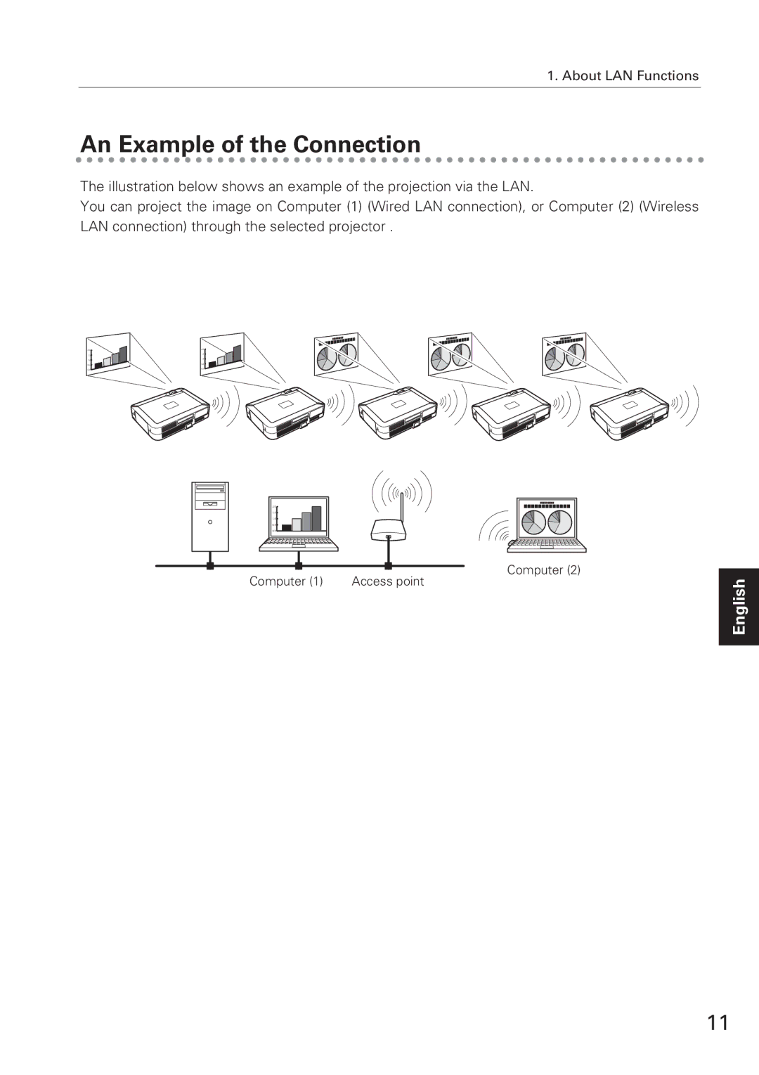 Eiki XG-705A owner manual An Example of the Connection 