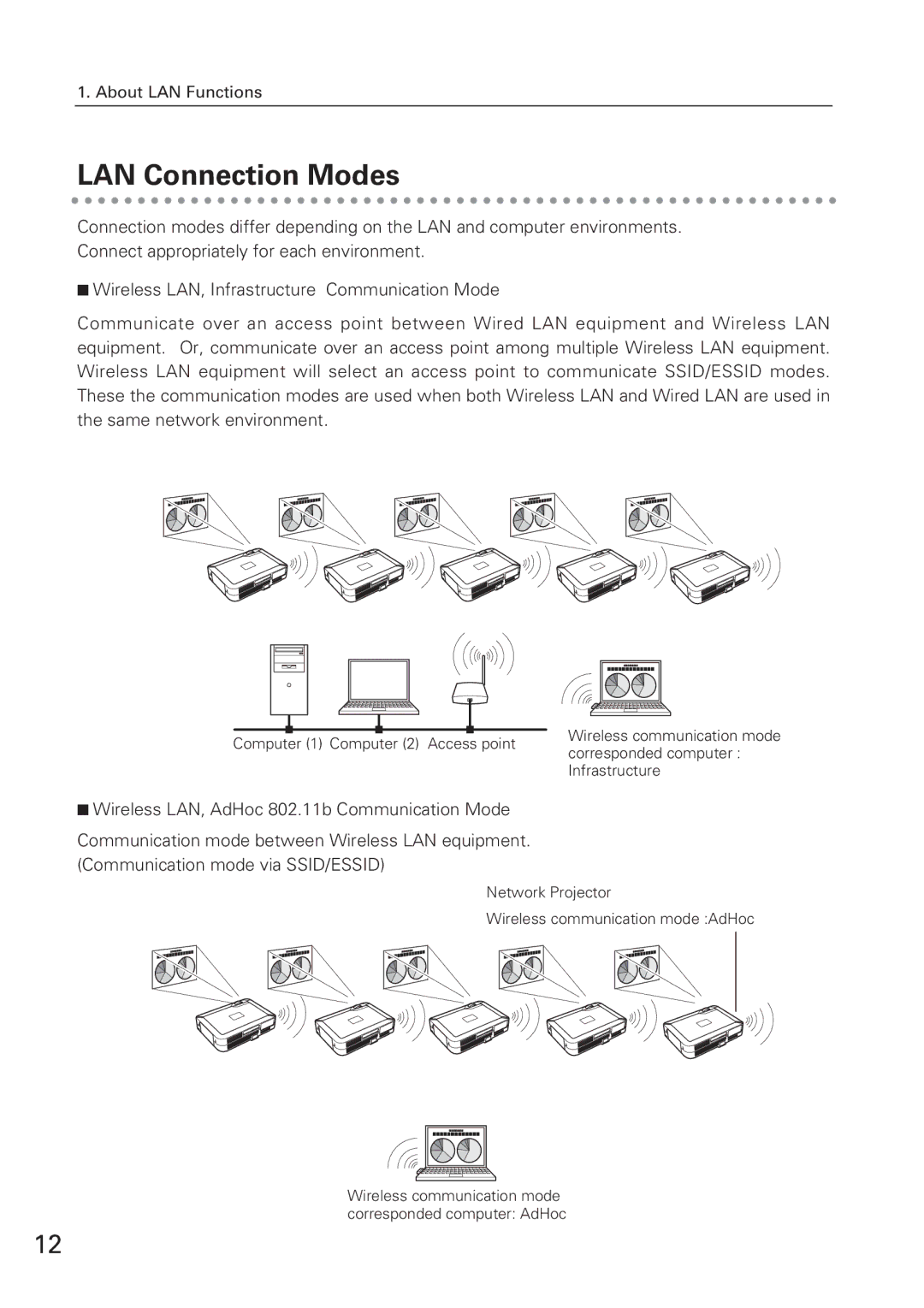 Eiki XG-705A owner manual LAN Connection Modes 