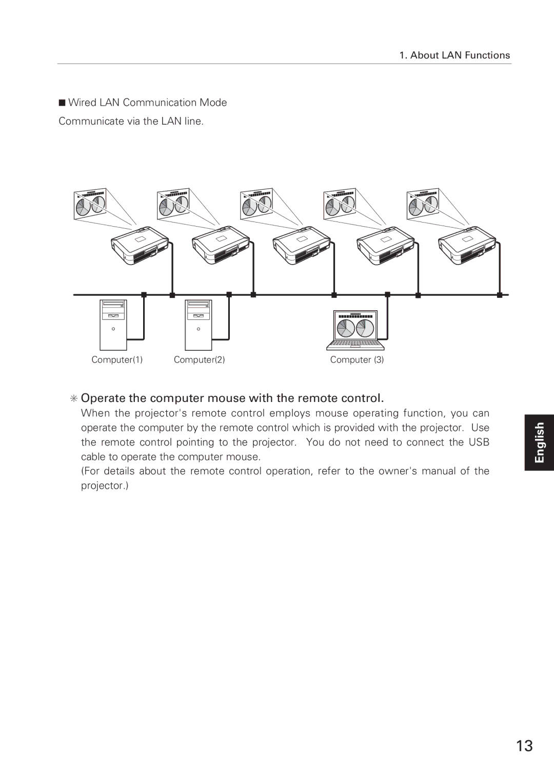 Eiki XG-705A owner manual Operate the computer mouse with the remote control 