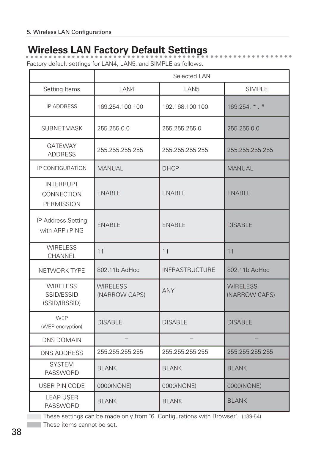 Eiki XG-705A owner manual Wireless LAN Factory Default Settings, Leap User Blank Password 