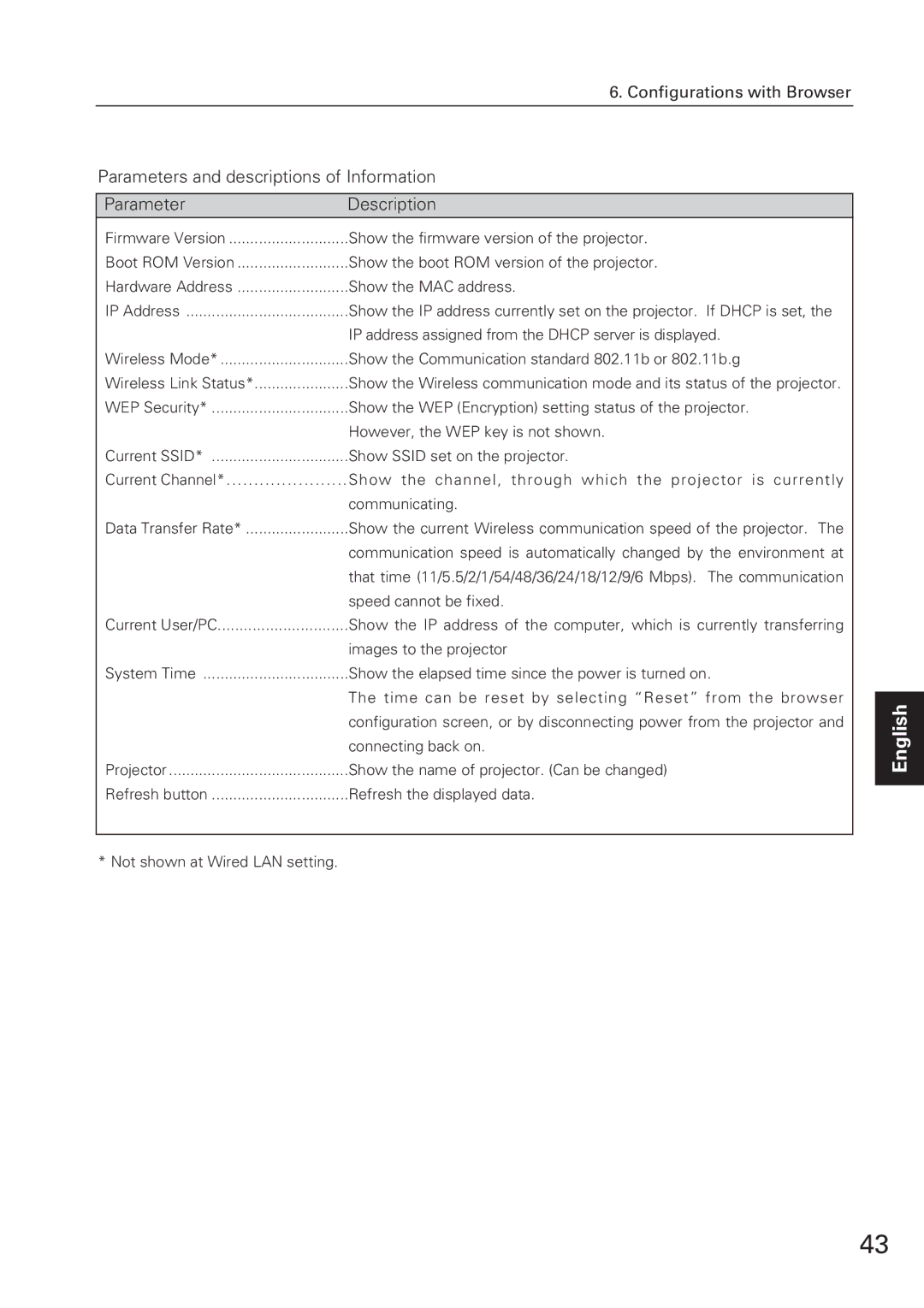 Eiki XG-705A owner manual Parameters and descriptions of Information 