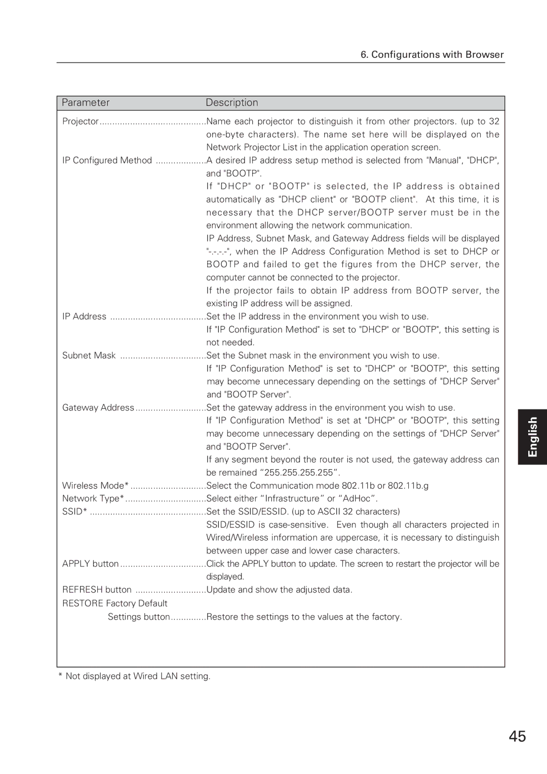 Eiki XG-705A owner manual One-byte characters. The name set here will be displayed on 