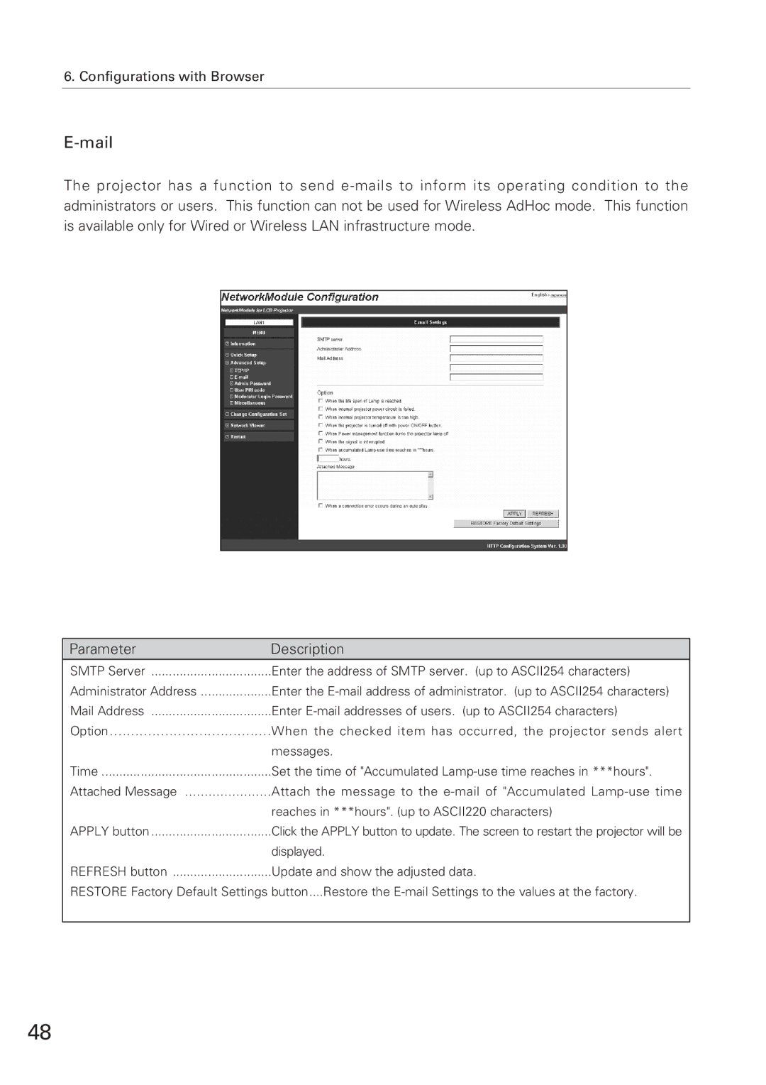 Eiki XG-705A owner manual Mail 