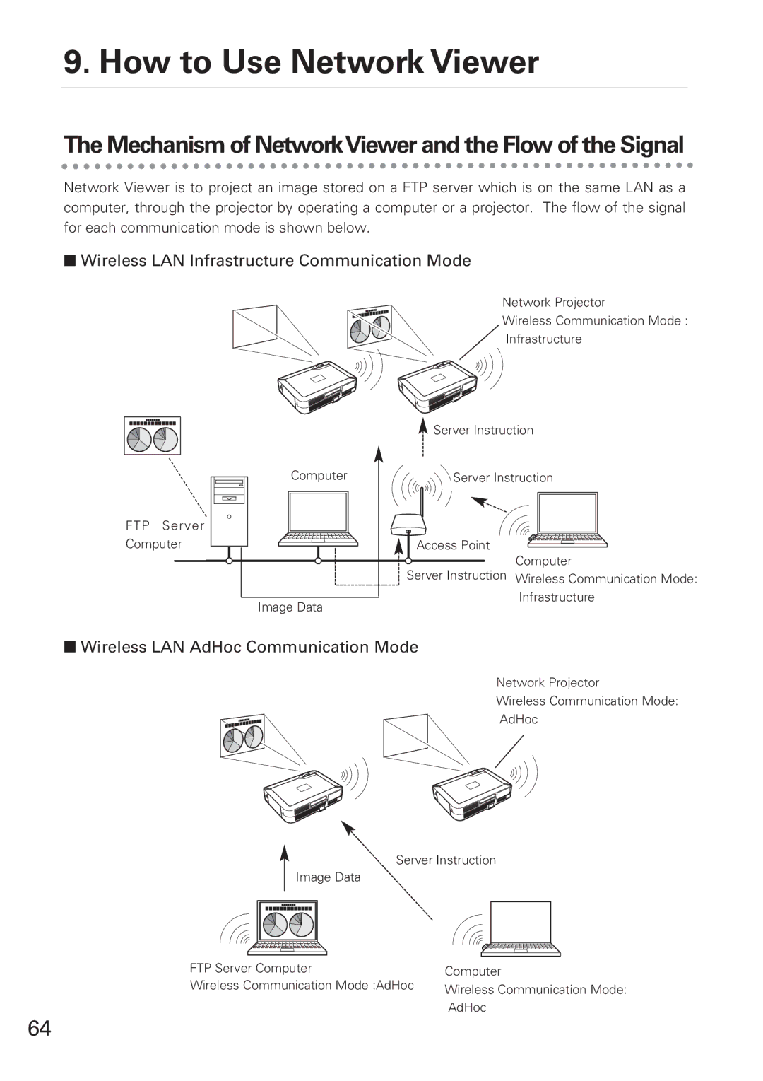 Eiki XG-705A owner manual How to Use Network Viewer, Mechanism of NetworkViewer and the Flow of the Signal 