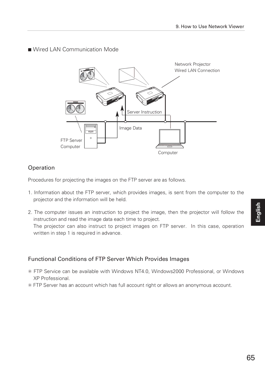 Eiki XG-705A Wired LAN Communication Mode, Operation, Functional Conditions of FTP Server Which Provides Images 