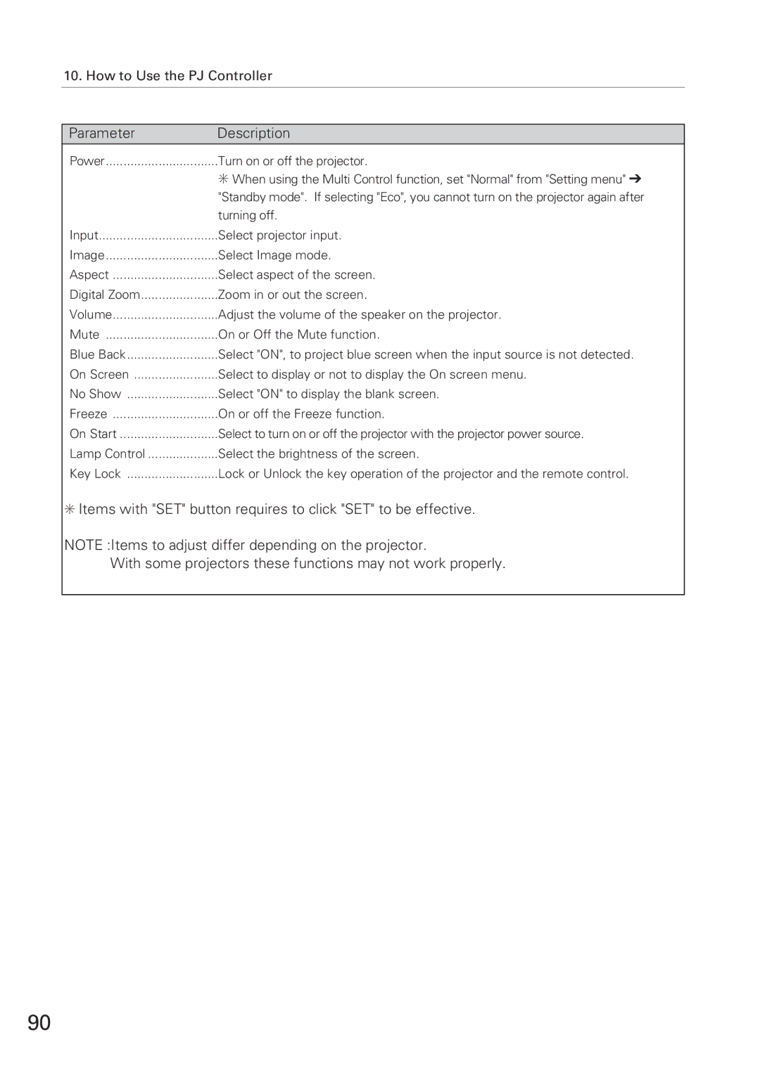 Eiki XG-705A owner manual Turn on or off the projector 