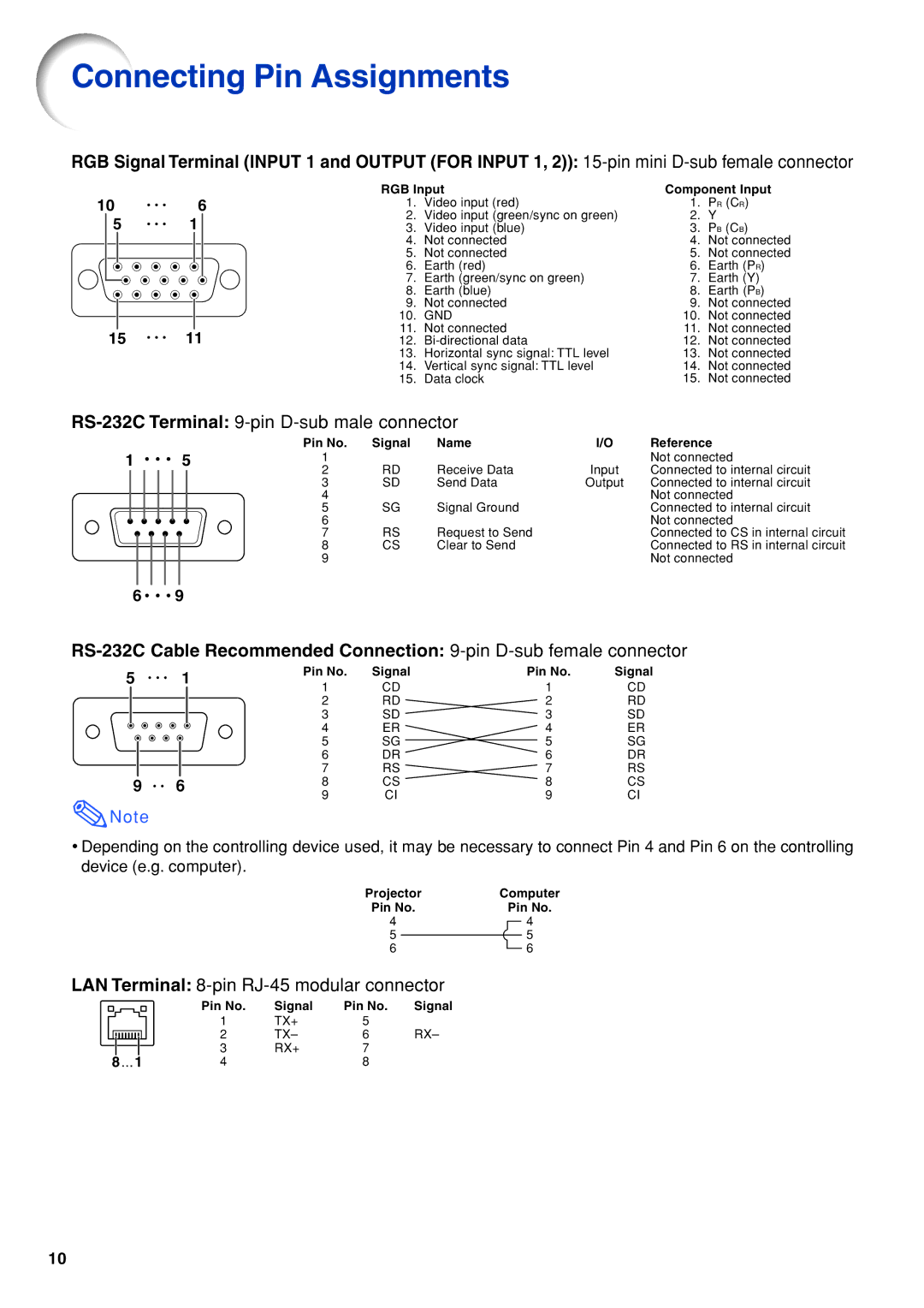 Eiki/Elf EIP-4500 setup guide Connecting Pin Assignments, RGB Input Component Input 