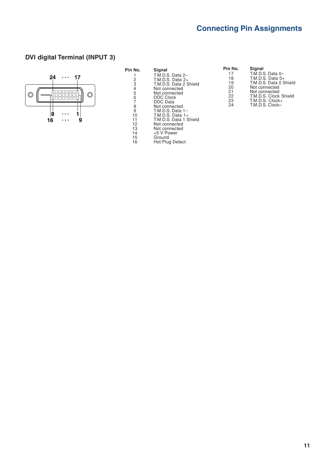 Eiki/Elf EIP-4500 setup guide Connecting Pin Assignments 