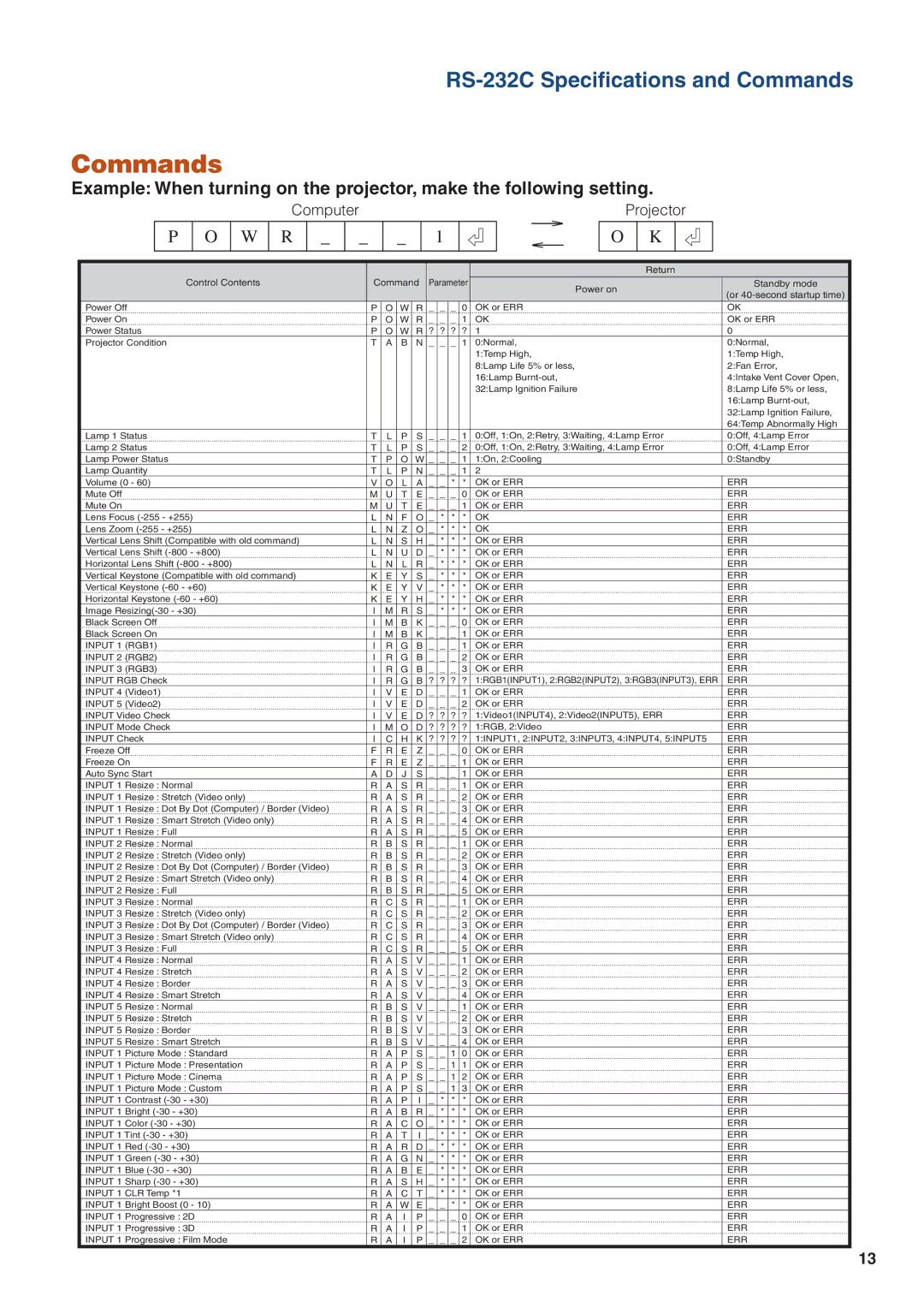 Eiki/Elf EIP-4500 setup guide Commands, W R 