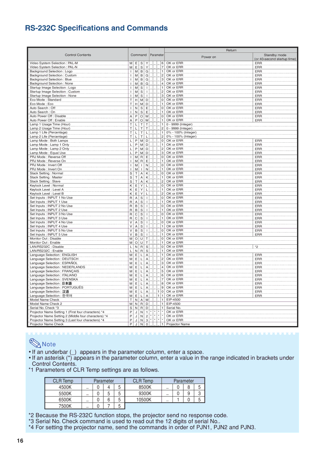 Eiki/Elf EIP-4500 setup guide CLR Temp 