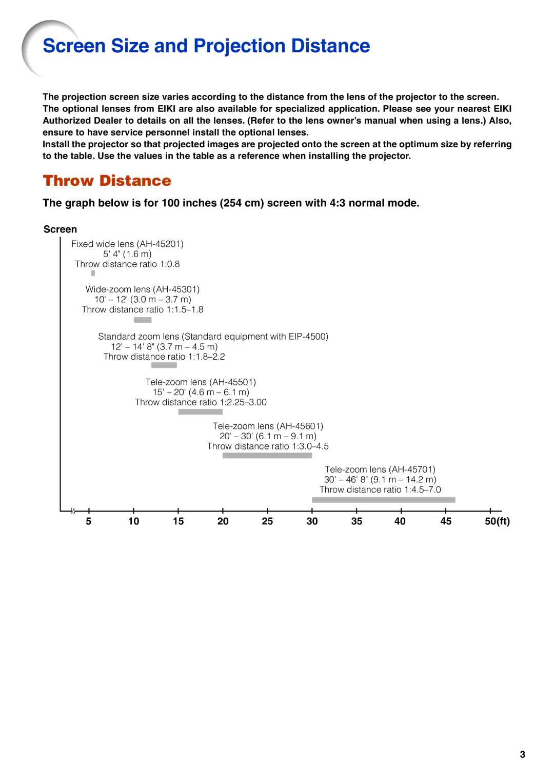 Eiki/Elf EIP-4500 setup guide Screen Size and Projection Distance, Throw Distance 